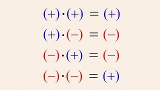 PreAlgebra 8  Multiplying Negative Numbers [upl. by Nodearb]