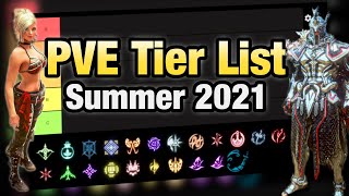 BDO PVE Tierlist  Black Desert Online [upl. by Llevel]