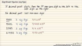 Significant Figures [upl. by Nabroc644]