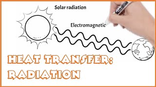 4 Types of Ionizing Radiation [upl. by El]