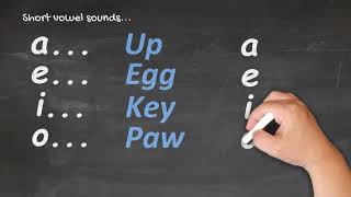 Te Reo Māori for Beginners  Pronunciation 1 [upl. by Worl373]