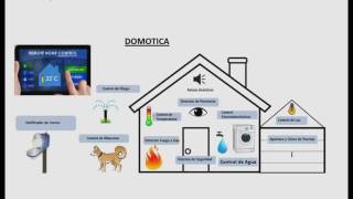 Que es Domotica [upl. by Udale]