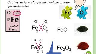 Cómo escribir Fórmulas Químicas [upl. by Tisbe]