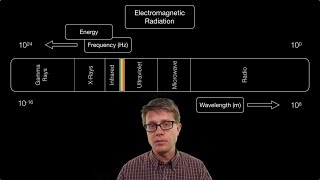 Electromagnetic Radiation [upl. by Nosyla]