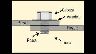 Tuercas y tornillos [upl. by Gamber]