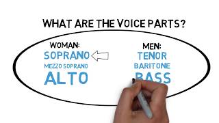 Does Voice Classification Matter  Soprano Alto Tenor Bass or Baritone [upl. by Ecirtael]