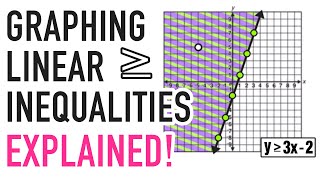 LINEAR INEQUALITIES GRAPHING EXPLAINED [upl. by Dollie]