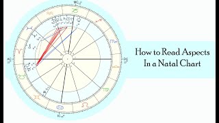 How to Read Aspects in an Astrology Chart [upl. by Rratsal]