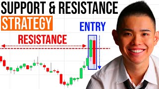 Support and Resistance Secrets Powerful Strategies to Profit in Bull amp Bear Markets [upl. by Lipinski570]