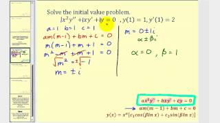 CauchyEuler Initial Value Problem [upl. by Mallen]