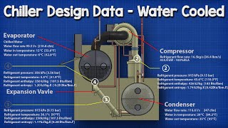 How Chiller works  Design Data [upl. by Fabron335]