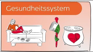 Das deutsche Gesundheitssystem in 3 Minuten erklärt [upl. by Vaas315]