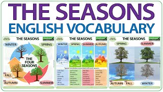 Seasons in English  Vocabulary lesson  winter spring summer autumn  fall [upl. by Assehc776]