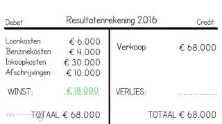 Resultatenrekening [upl. by Janaya]