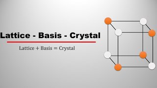 Lattice Basis Crystal System  Crystal Structure  Solid State Physics [upl. by Atiuqet]