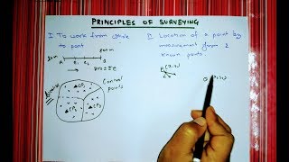 13 Principles of Surveying [upl. by Eleph]