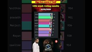 Bigg Boss Tamil season 8 1st january 2025  Promo 5  Bigg boss Tamil voting results biggbosstamil [upl. by Lohrman140]