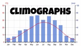 Climographs and the major biomes climates [upl. by Mure]