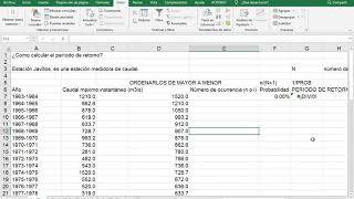 07 Proceso de cálculo del período de retorno [upl. by Ecinad]