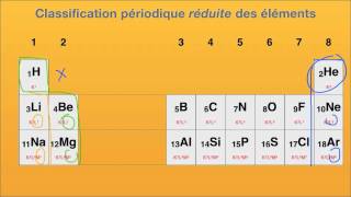 La Classification Périodique des Elements CPE [upl. by Fellows]