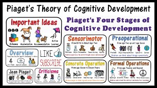 Piaget Theory of Cognitive Development [upl. by Bogosian]