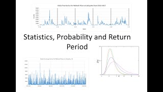 Hydrology Statistics  Exceedance Probability and Return Period [upl. by Eylk]