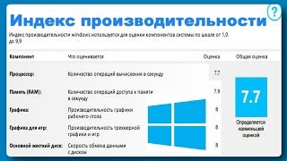 Как узнать индекс производительности Windows 10 [upl. by Enaht893]