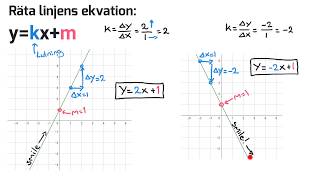 Matematik 1 och 2 RÄTA LINJENS EKVATION ykxm [upl. by Nuyh679]