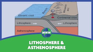 Lithosphere amp Asthenosphere [upl. by Hanselka]