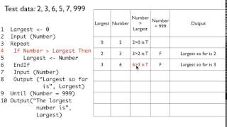 Trace Tables  Condensed Method [upl. by Arutak]