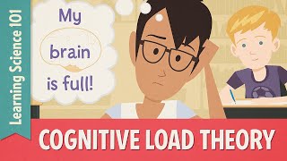 Teaching Strategies Cognitive Load Theory [upl. by Decker]