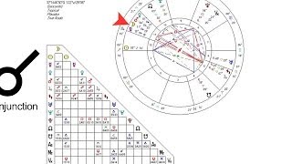 How to Read the Astrological Aspects  Astrology Charts [upl. by Hallagan]