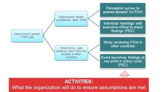 Introduction to Theory of Change [upl. by Carnahan]