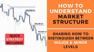 How to Understand Market Structure  FOREX [upl. by Bastian442]