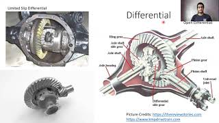 Transmission Assembly amp Major Parts in Drivetrain  Formula Student  FSAE  Automobile amp Mechanical [upl. by Atnovart807]