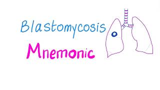 Blastomycosis Mnemonic [upl. by Africah847]