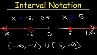 Interval Notation [upl. by Emse]