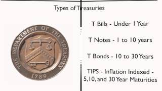 Treasury Bonds  What Bond Investors Should Know [upl. by Ayahsey]