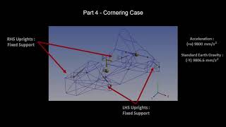 Formula SAE Chassis Analysis in ANSYS Mechanical  Problem Description [upl. by Semadar]