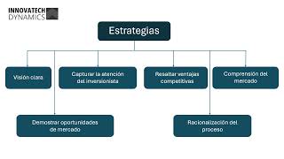 InnovaTech Dynamics [upl. by Curtis]