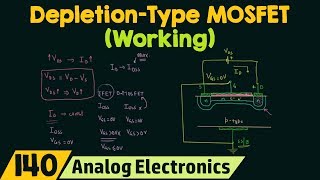 Working of DepletionType MOSFET [upl. by Aiuqal213]