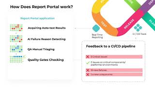 What is ReportPortal in 3 minutes [upl. by Marcelle]