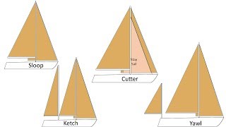 4 Most Common Sailboat Rigs [upl. by Ahsahtan]