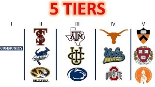 College Rankings The 5 Tiers of Colleges in America [upl. by Shanta]