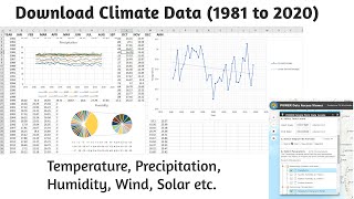 Climate Data Temperature Precipitation Humidity from 19812022 [upl. by Sigrid]