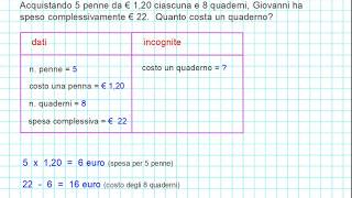 Risolvere problemi matematici [upl. by Chadd]