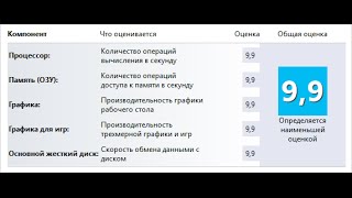 Оценка производительности в Windows 10 [upl. by Massey580]