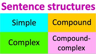 Types of sentence structures  Simple Compound Complex amp Compoundcomplex [upl. by Adnahsar]