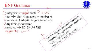 video 24 BNF Notation New Difference between CFG BNF and EBNF [upl. by Rednasela]