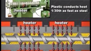 Single Screw Extrusion  Optimizing Extruder Controls  Part 1 [upl. by Mancino]